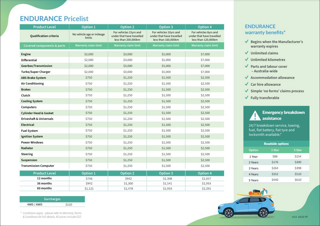 How Much Is An Endurance Car Warranty
