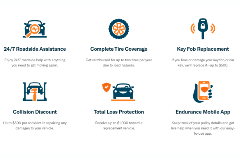 Endurance Car Warranty Review: Plans and Pricing 2025
