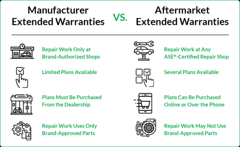 How to Check if Your Car is Under Warranty by VIN