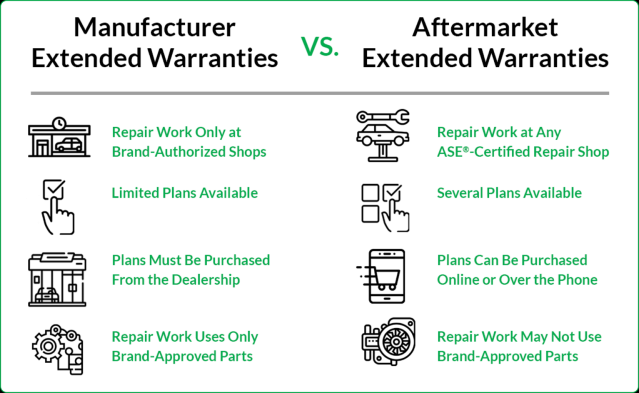 How to Check if Your Car is Under Warranty by VIN How to Check if Your Car is Under Warranty by VIN