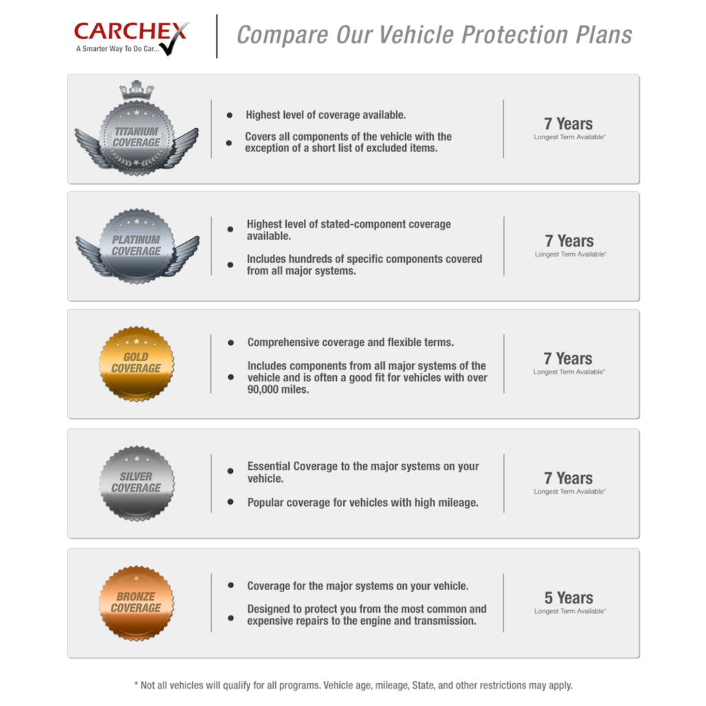 Kia Warranty And Service Plan at Joan Byrd blog Kia Warranty And Service Plan at Joan Byrd blog